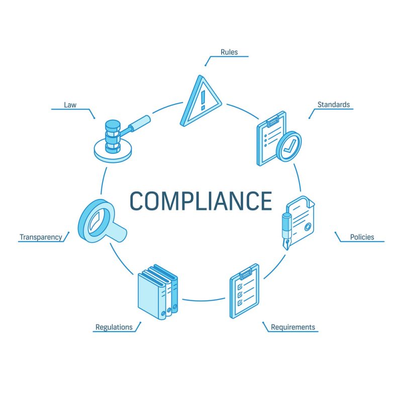 Internal Control Frameworks (ICoFR)